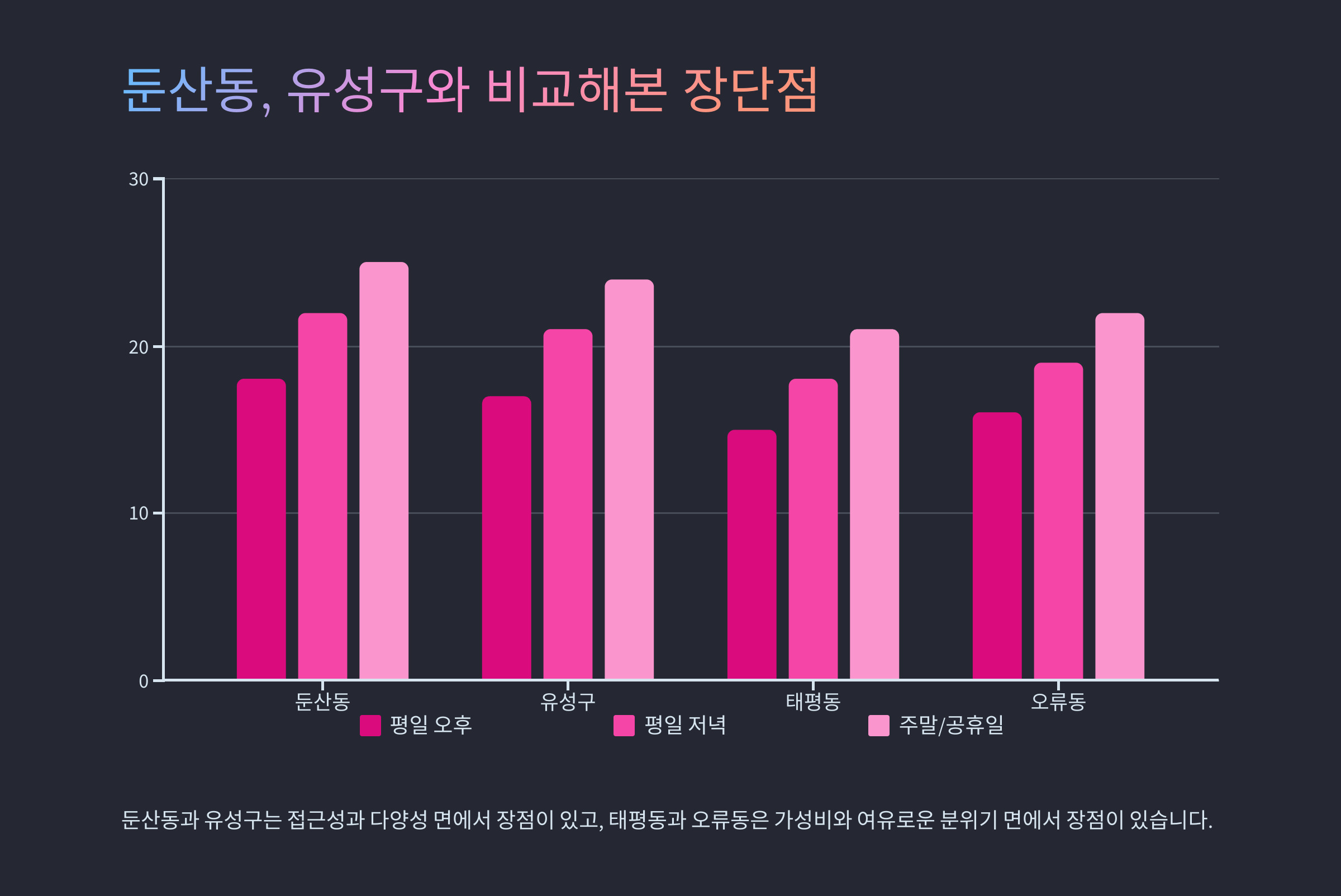 태평동 오피 오류동 오피 비교 (5).jpg