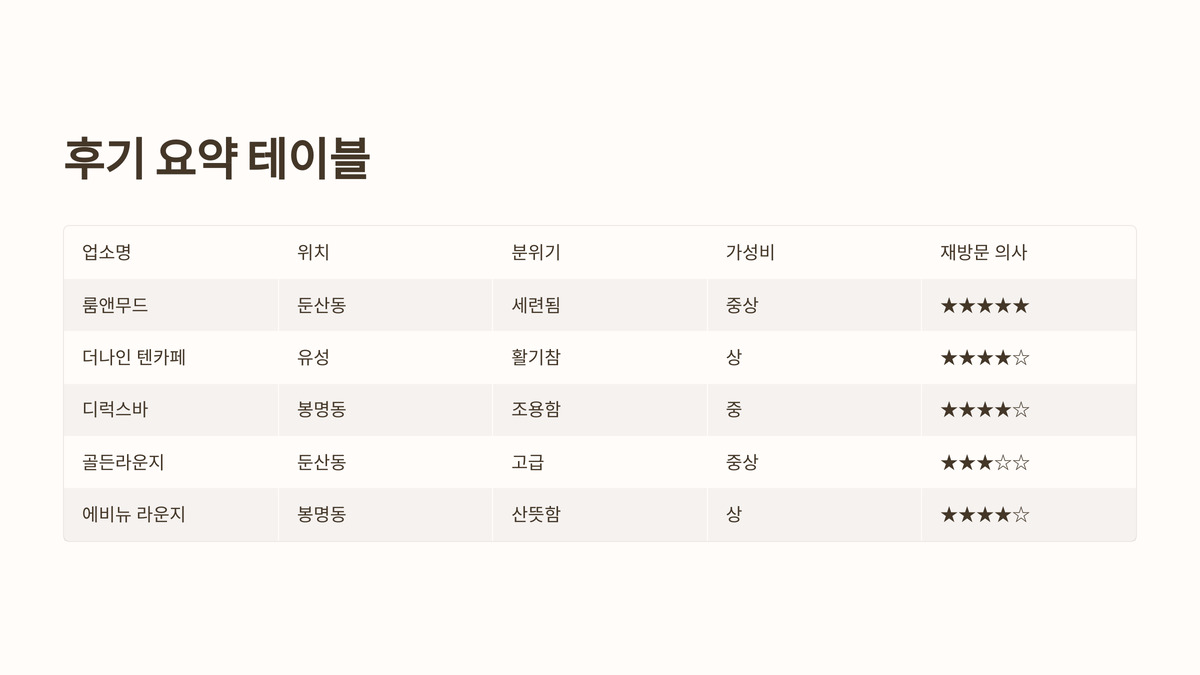 대전 유흥 후기 & 추천 리스트 – 실패 없는 선택 (5).jpg