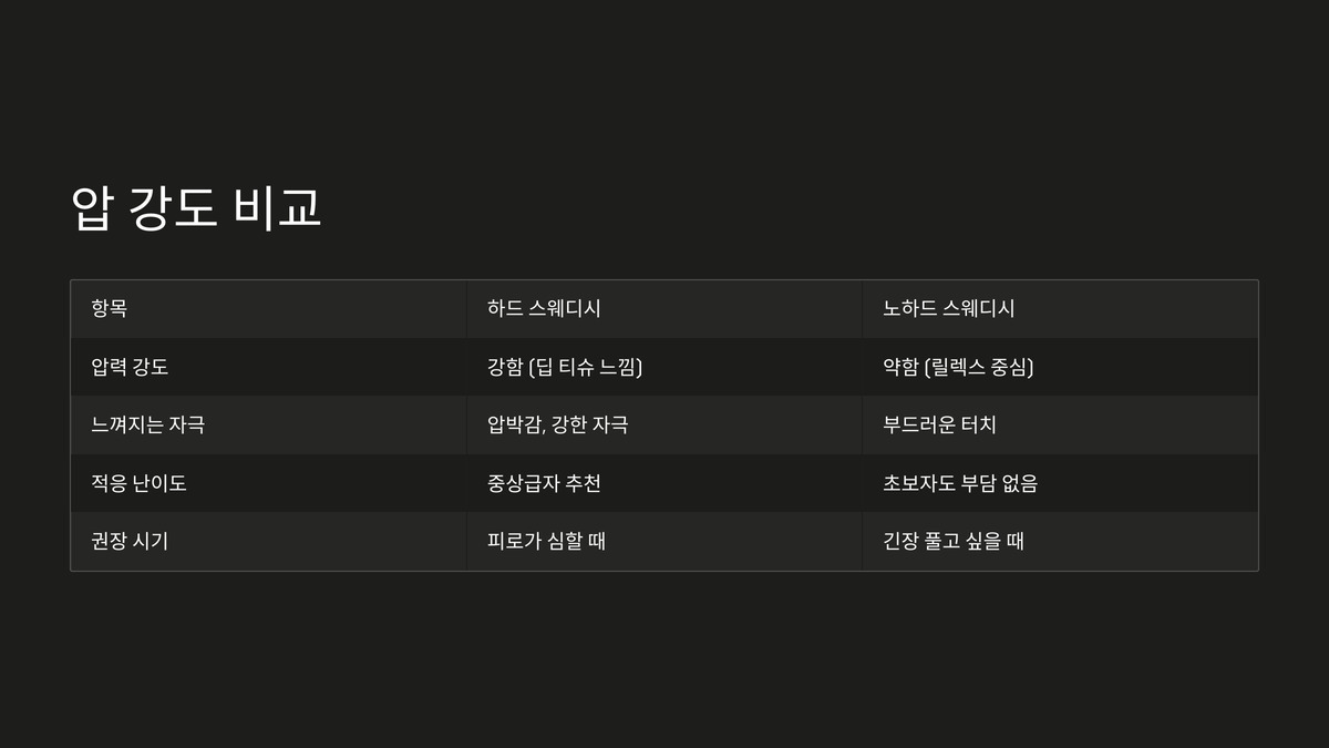 대전 하드 스웨디시 vs 노하드 차이점 총정리 (4).jpg