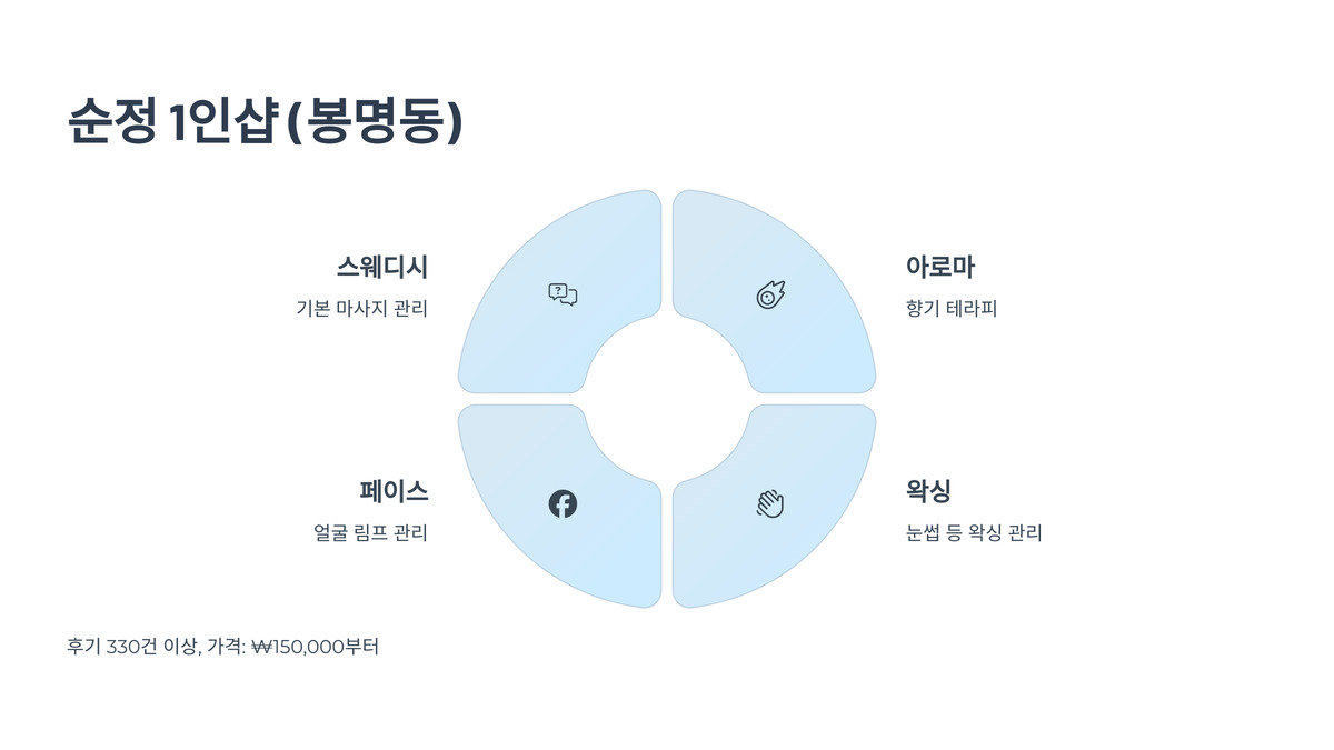 대전 스웨디시 추천 BEST 5 (6).jpg