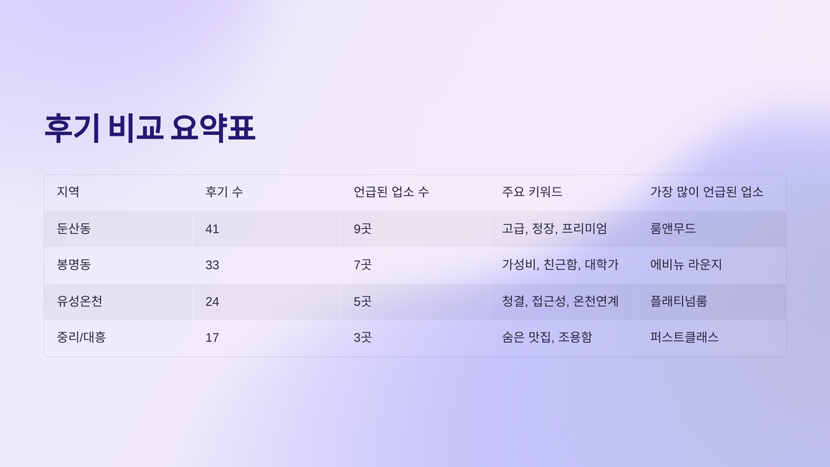 대전 유흥 후기 (6).png