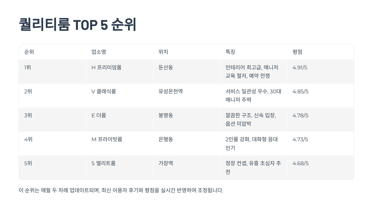 대전 룸랭킹 (3).jpg