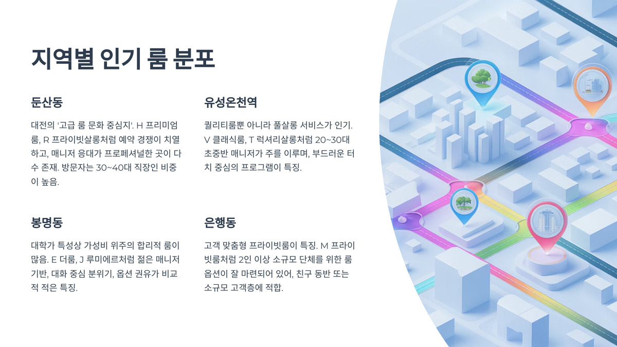 대전 룸랭킹 (5).jpg