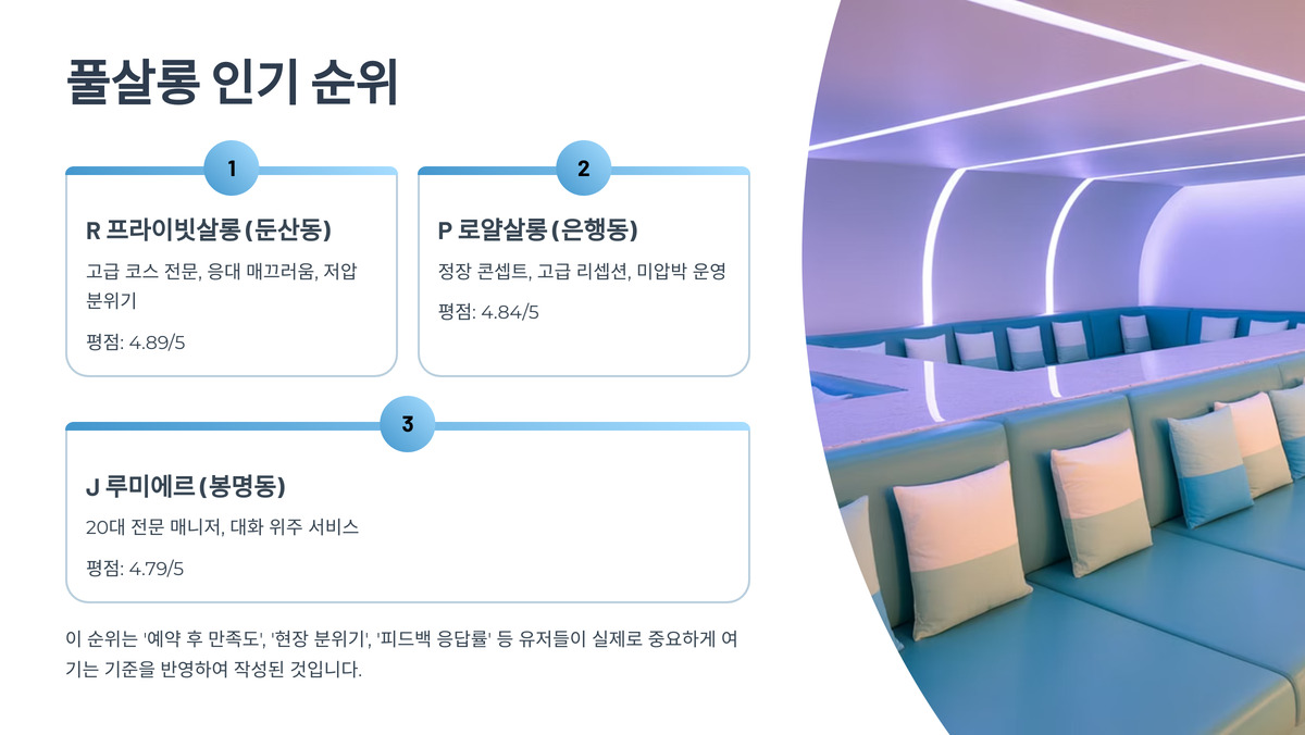대전 룸랭킹 (4).jpg