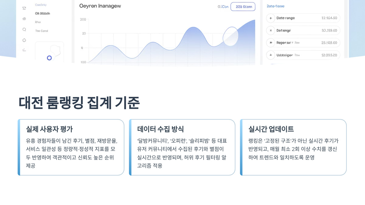 대전 룸랭킹 (2).jpg