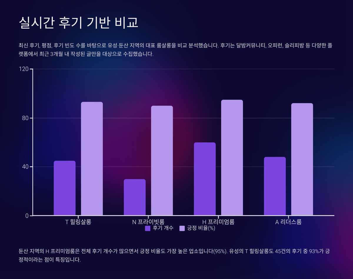 대전 룸살롱 추천 (5).jpg